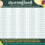 ผู้ได้รับรางวัลการร่วมตอบคำถามการวิเคราะห์ SWOT เพื่อพัฒนาและขับเคลื่อนหน่วยงานไปสู่ความสำเร็จ องค์การบริหารส่วนจังหวัดนครราชสีมา